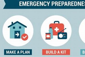 Essential Disaster Preparedness for Nurses: A Guide Safem Fabrication - Precision Engineering & Custom Manufacturing Solutions Essential Disaster Preparedness for Nurses: A Guide | Safem Fabrication - Precision Engineering & Custom Manufacturing Solutions
