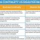Disaster Recovery vs. Resilience: Key Differences & Strategies | Safem Fabrication - Precision Engineering & Custom Manufacturing Solutions