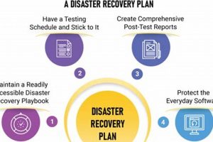 Ultimate Disaster Recovery Plan Best Practices Guide Safem Fabrication - Precision Engineering & Custom Manufacturing Solutions Ultimate Disaster Recovery Plan Best Practices Guide | Safem Fabrication - Precision Engineering & Custom Manufacturing Solutions
