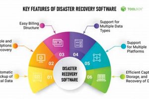 Best Disaster Recovery Software Solutions for 2024 | Safem Fabrication - Precision Engineering & Custom Manufacturing Solutions