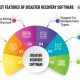 Best Disaster Recovery Software Solutions for 2024 | Disaster Information Hub – Latest Natural Disaster News & Emergency Resources