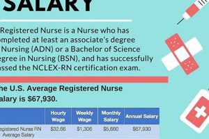 Average Disaster Relief Nurse Salary & Benefits | Safem Fabrication - Precision Engineering & Custom Manufacturing Solutions
