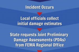 Understanding Disaster Declaration Meaning & Impact | Safem Fabrication - Precision Engineering & Custom Manufacturing Solutions