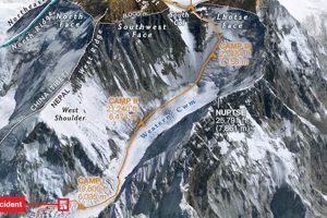 1996 Everest Disaster: Tragedy & Survival | Safem Fabrication - Precision Engineering & Custom Manufacturing Solutions