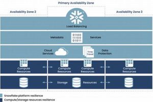 Ultimate Snowflake Disaster Recovery Guide | Safem Fabrication - Precision Engineering & Custom Manufacturing Solutions