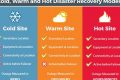 Disaster Recovery: Hot Site vs. Cold Site Disaster Information Hub – Latest Natural Disaster News & Emergency Resources Disaster Recovery: Hot Site vs. Cold Site | Disaster Information Hub – Latest Natural Disaster News & Emergency Resources