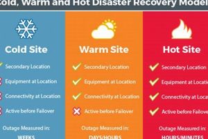 Disaster Recovery: Hot Site vs. Cold Site | Disaster Information Hub – Latest Natural Disaster News & Emergency Resources