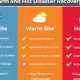 Disaster Recovery: Hot Site vs. Cold Site | Safem Fabrication - Precision Engineering & Custom Manufacturing Solutions