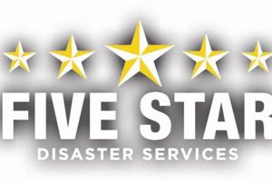 Top-Rated Five Star Disaster Services Experts Disaster Information Hub – Latest Natural Disaster News & Emergency Resources Top-Rated Five Star Disaster Services Experts | Disaster Information Hub – Latest Natural Disaster News & Emergency Resources