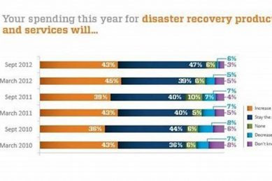 Managing Disaster Recovery Costs: A Guide Disaster Information Hub – Latest Natural Disaster News & Emergency Resources Managing Disaster Recovery Costs: A Guide | Disaster Information Hub – Latest Natural Disaster News & Emergency Resources