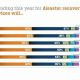 Managing Disaster Recovery Costs: A Guide | Disaster Information Hub – Latest Natural Disaster News & Emergency Resources