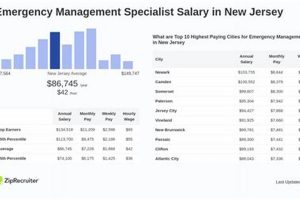 Average Emergency Disaster Management Salary & Jobs | Disaster Information Hub – Latest Natural Disaster News & Emergency Resources