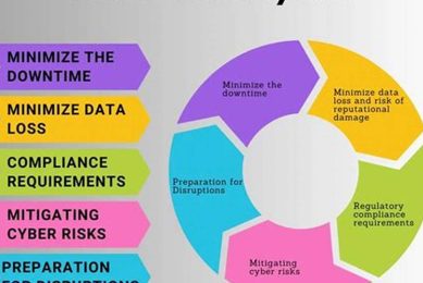 The Ultimate Guide to Disaster Recovery Planning Basics Disaster Information Hub – Latest Natural Disaster News & Emergency Resources The Ultimate Guide to Disaster Recovery Planning Basics | Disaster Information Hub – Latest Natural Disaster News & Emergency Resources