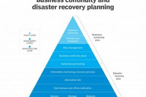 The Ultimate Guide to Disaster Recovery Definition | Disaster Information Hub – Latest Natural Disaster News & Emergency Resources