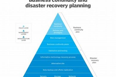 The Ultimate Guide to Disaster Recovery Definition Disaster Information Hub – Latest Natural Disaster News & Emergency Resources The Ultimate Guide to Disaster Recovery Definition | Disaster Information Hub – Latest Natural Disaster News & Emergency Resources