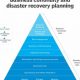 The Ultimate Guide to Disaster Recovery Definition | Disaster Information Hub – Latest Natural Disaster News & Emergency Resources