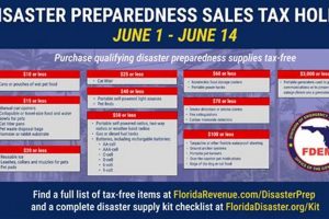 Save Big: Florida Disaster Prep Tax Holiday Disaster Information Hub – Latest Natural Disaster News & Emergency Resources Save Big: Florida Disaster Prep Tax Holiday | Disaster Information Hub – Latest Natural Disaster News & Emergency Resources