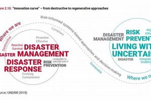 Essential Police Training for Disaster Risk Reduction Disaster Information Hub – Latest Natural Disaster News & Emergency Resources Essential Police Training for Disaster Risk Reduction | Disaster Information Hub – Latest Natural Disaster News & Emergency Resources
