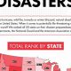 Which State Has Least Natural Disasters | Disaster Information Hub – Latest Natural Disaster News & Emergency Resources