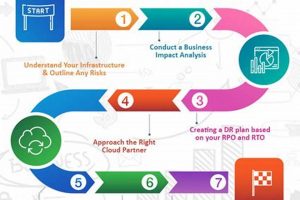 The Ultimate Data Disaster Recovery Plan Guide | Disaster Information Hub – Latest Natural Disaster News & Emergency Resources