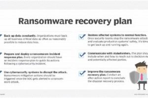 Ultimate Ransomware Disaster Recovery Guide Disaster Information Hub – Latest Natural Disaster News & Emergency Resources Ultimate Ransomware Disaster Recovery Guide | Disaster Information Hub – Latest Natural Disaster News & Emergency Resources