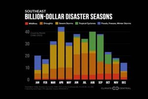 2024's Billion-Dollar Disasters: A Costly Year Disaster Information Hub – Latest Natural Disaster News & Emergency Resources 2024's Billion-Dollar Disasters: A Costly Year | Disaster Information Hub – Latest Natural Disaster News & Emergency Resources