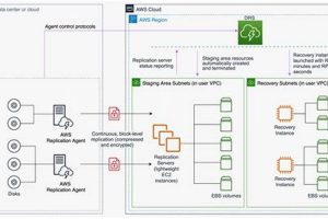 Ultimate Disaster Recovery in AWS Guide Disaster Information Hub – Latest Natural Disaster News & Emergency Resources Ultimate Disaster Recovery in AWS Guide | Disaster Information Hub – Latest Natural Disaster News & Emergency Resources