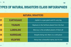 Understanding Natural Disaster Types & Categories Disaster Information Hub – Latest Natural Disaster News & Emergency Resources Understanding Natural Disaster Types & Categories | Disaster Information Hub – Latest Natural Disaster News & Emergency Resources