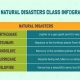 Understanding Natural Disaster Types & Categories | Disaster Information Hub – Latest Natural Disaster News & Emergency Resources