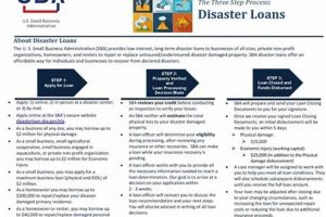 SBA Disaster Loan Closing: A Complete Guide Disaster Information Hub – Latest Natural Disaster News & Emergency Resources SBA Disaster Loan Closing: A Complete Guide | Disaster Information Hub – Latest Natural Disaster News & Emergency Resources