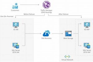 Ultimate Disaster Recovery to Azure Guide Disaster Information Hub – Latest Natural Disaster News & Emergency Resources Ultimate Disaster Recovery to Azure Guide | Disaster Information Hub – Latest Natural Disaster News & Emergency Resources