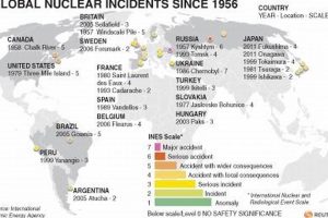 Top 5 Major Nuclear Disasters: Chernobyl & More Disaster Information Hub – Latest Natural Disaster News & Emergency Resources Top 5 Major Nuclear Disasters: Chernobyl & More | Disaster Information Hub – Latest Natural Disaster News & Emergency Resources