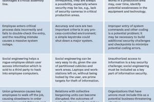 Top 6 Disaster Recovery Scenarios & Planning Tips | Disaster Information Hub – Latest Natural Disaster News & Emergency Resources