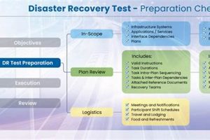 Ultimate Disaster Recovery Testing Checklist & Guide Disaster Information Hub – Latest Natural Disaster News & Emergency Resources Ultimate Disaster Recovery Testing Checklist & Guide | Disaster Information Hub – Latest Natural Disaster News & Emergency Resources