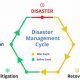 Understanding the 7 Phases of Disaster Management | Disaster Information Hub – Latest Natural Disaster News & Emergency Resources