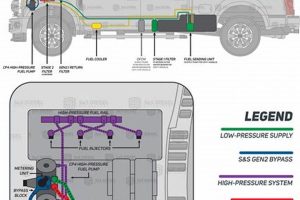 2019 6.7 Powerstroke Disaster Prevention Kit: Essential Gear Disaster Information Hub – Latest Natural Disaster News & Emergency Resources 2019 6.7 Powerstroke Disaster Prevention Kit: Essential Gear | Disaster Information Hub – Latest Natural Disaster News & Emergency Resources
