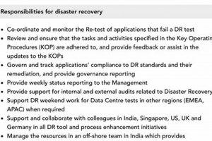 Top Disaster Recovery Jobs Near Me Now | Disaster Information Hub – Latest Natural Disaster News & Emergency Resources