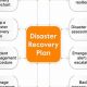 Disaster Recovery Plan Audit: A Complete Guide | Disaster Information Hub – Latest Natural Disaster News & Emergency Resources