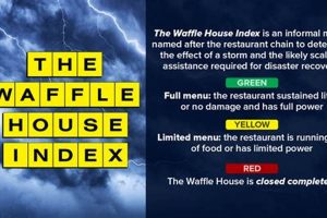 The Waffle House Disaster Index: A Guide Disaster Information Hub – Latest Natural Disaster News & Emergency Resources The Waffle House Disaster Index: A Guide | Disaster Information Hub – Latest Natural Disaster News & Emergency Resources