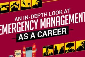 Top Disaster Management Careers & Job Outlook Safem Fabrication - Precision Engineering & Custom Manufacturing Solutions Top Disaster Management Careers & Job Outlook | Safem Fabrication - Precision Engineering & Custom Manufacturing Solutions