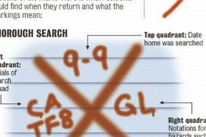 Understanding Disaster Home Symbols & Meanings Disaster Information Hub – Latest Natural Disaster News & Emergency Resources Understanding Disaster Home Symbols & Meanings | Disaster Information Hub – Latest Natural Disaster News & Emergency Resources