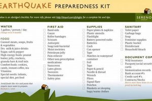 Ultimate Earthquake Disaster Kit List & Checklist Disaster Information Hub – Latest Natural Disaster News & Emergency Resources Ultimate Earthquake Disaster Kit List & Checklist | Disaster Information Hub – Latest Natural Disaster News & Emergency Resources