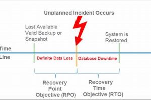 Disaster Recovery RTO: A Complete Guide | Disaster Information Hub – Latest Natural Disaster News & Emergency Resources