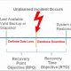 Disaster Recovery RTO: A Complete Guide | Disaster Information Hub – Latest Natural Disaster News & Emergency Resources