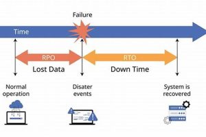 Disaster Recovery: Mastering RPO & RTO Disaster Information Hub – Latest Natural Disaster News & Emergency Resources Disaster Recovery: Mastering RPO & RTO | Disaster Information Hub – Latest Natural Disaster News & Emergency Resources