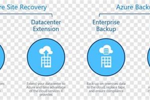 Ultimate Microsoft Disaster Recovery Guide Disaster Information Hub – Latest Natural Disaster News & Emergency Resources Ultimate Microsoft Disaster Recovery Guide | Disaster Information Hub – Latest Natural Disaster News & Emergency Resources