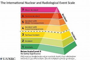 Worst Nuclear Disasters: Timeline & Impacts Disaster Information Hub – Latest Natural Disaster News & Emergency Resources Worst Nuclear Disasters: Timeline & Impacts | Disaster Information Hub – Latest Natural Disaster News & Emergency Resources