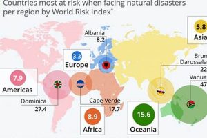 Find the Safest Places from Natural Disasters Worldwide Disaster Information Hub – Latest Natural Disaster News & Emergency Resources Find the Safest Places from Natural Disasters Worldwide | Disaster Information Hub – Latest Natural Disaster News & Emergency Resources