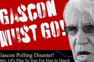 Polling Disaster: Case Studies & Prevention Disaster Information Hub – Latest Natural Disaster News & Emergency Resources Polling Disaster: Case Studies & Prevention | Disaster Information Hub – Latest Natural Disaster News & Emergency Resources