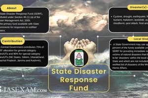 State Disaster Relief Fund Guide &amp; Resources | Disaster Information Hub – Latest Natural Disaster News & Emergency Resources